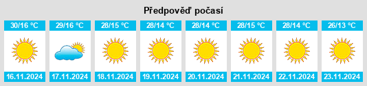 Výhled počasí pro místo Dongargaon na Slunečno.cz