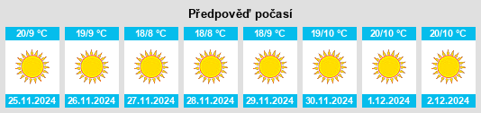 Výhled počasí pro místo Dugadda na Slunečno.cz