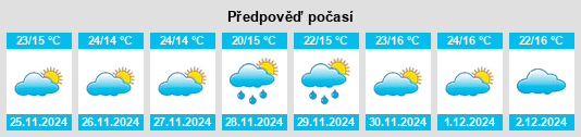 Výhled počasí pro místo Diphu na Slunečno.cz