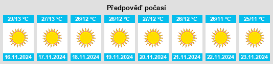 Výhled počasí pro místo Dindori na Slunečno.cz