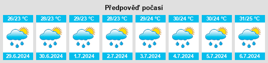 Výhled počasí pro místo Dīglūr na Slunečno.cz