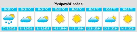 Výhled počasí pro místo Digapahandi na Slunečno.cz