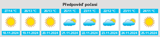 Výhled počasí pro místo Dibrugarh na Slunečno.cz