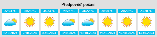 Výhled počasí pro místo Dibai na Slunečno.cz