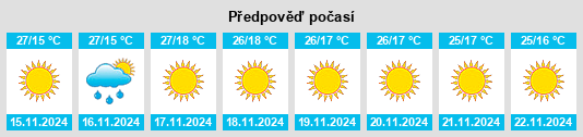 Výhled počasí pro místo Dhupgāri na Slunečno.cz