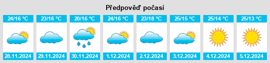 Výhled počasí pro místo Dhuliān na Slunečno.cz