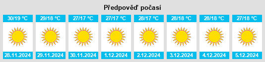 Výhled počasí pro místo Dhrāngadhra na Slunečno.cz