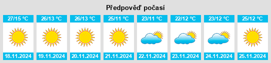 Výhled počasí pro místo Dhemāji na Slunečno.cz