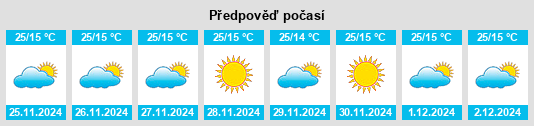 Výhled počasí pro místo Dhekiajuli na Slunečno.cz