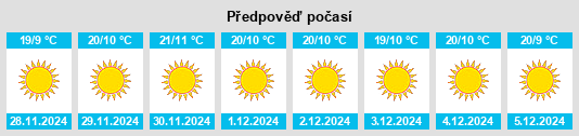 Výhled počasí pro místo Dhārchula na Slunečno.cz