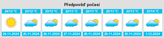 Výhled počasí pro místo Dhanwār na Slunečno.cz