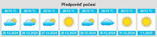 Výhled počasí pro místo Dhaneli na Slunečno.cz