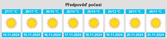 Výhled počasí pro místo Dhanaura na Slunečno.cz