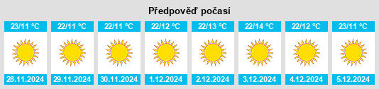 Výhled počasí pro místo Dhanaula na Slunečno.cz