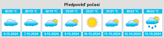 Výhled počasí pro místo Dhāna na Slunečno.cz