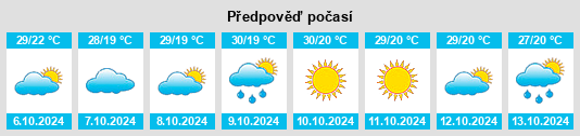 Výhled počasí pro místo Dewas na Slunečno.cz