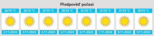 Výhled počasí pro místo Devgarh na Slunečno.cz