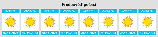 Výhled počasí pro místo Devaprayāg na Slunečno.cz