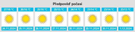 Výhled počasí pro místo Deshnoke na Slunečno.cz