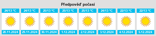 Výhled počasí pro místo Deoria na Slunečno.cz