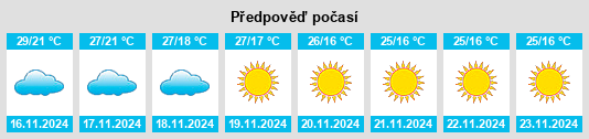 Výhled počasí pro místo Deolāli na Slunečno.cz