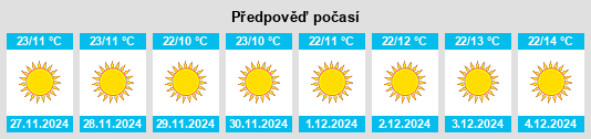 Výhled počasí pro místo Delhi Cantonment na Slunečno.cz