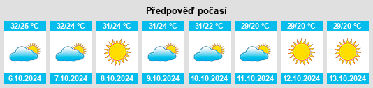 Výhled počasí pro místo National Capital Territory of Delhi na Slunečno.cz