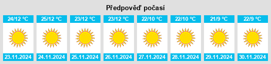 Výhled počasí pro místo Dāsna na Slunečno.cz