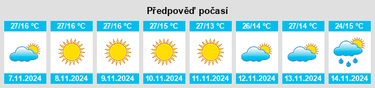 Výhled počasí pro místo Darlawn na Slunečno.cz