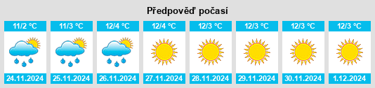 Výhled počasí pro místo Dārjiling na Slunečno.cz