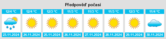 Výhled počasí pro místo Dalhousie na Slunečno.cz