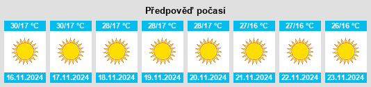 Výhled počasí pro místo Dahmi Kalān na Slunečno.cz