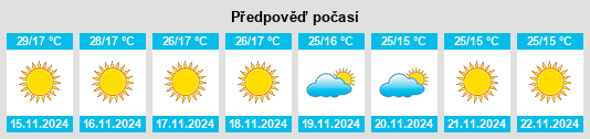 Výhled počasí pro místo Dabwāli na Slunečno.cz