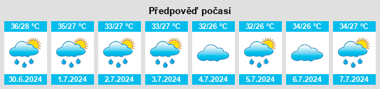 Výhled počasí pro místo Cuddapah na Slunečno.cz