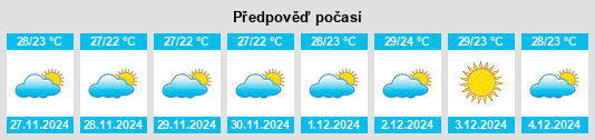 Výhled počasí pro místo Cortalim na Slunečno.cz