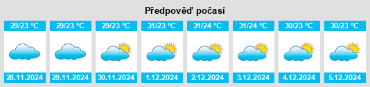 Výhled počasí pro místo Coondapoor na Slunečno.cz