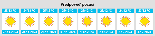 Výhled počasí pro místo Colonelganj na Slunečno.cz