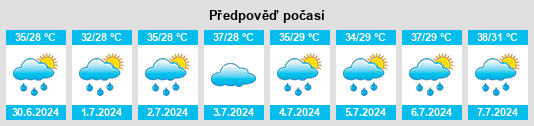 Výhled počasí pro místo Chūru na Slunečno.cz