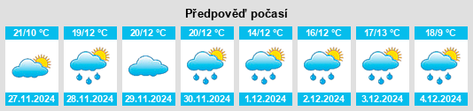 Výhled počasí pro místo Churāchāndpur na Slunečno.cz