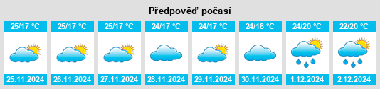 Výhled počasí pro místo Chunchura na Slunečno.cz