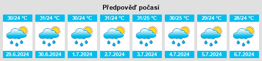 Výhled počasí pro místo Chittūr na Slunečno.cz