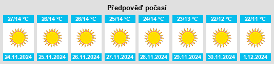 Výhled počasí pro místo Chittaurgarh na Slunečno.cz