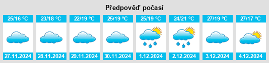 Výhled počasí pro místo Chittarkonda na Slunečno.cz