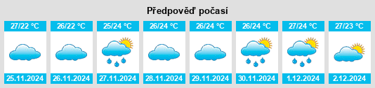 Výhled počasí pro místo Chīpurupalle na Slunečno.cz