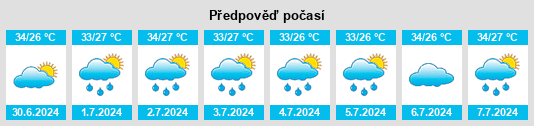 Výhled počasí pro místo Chinna Salem na Slunečno.cz