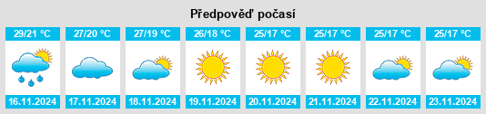 Výhled počasí pro místo Chinchvad na Slunečno.cz