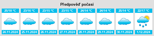 Výhled počasí pro místo Chiknāyakanhalli na Slunečno.cz