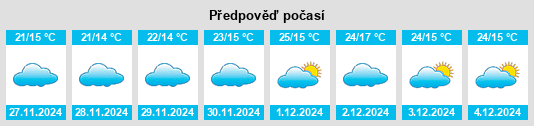 Výhled počasí pro místo Chik Ballāpur na Slunečno.cz