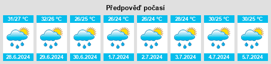 Výhled počasí pro místo Chichli na Slunečno.cz