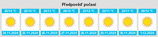 Výhled počasí pro místo Chhibrāmau na Slunečno.cz